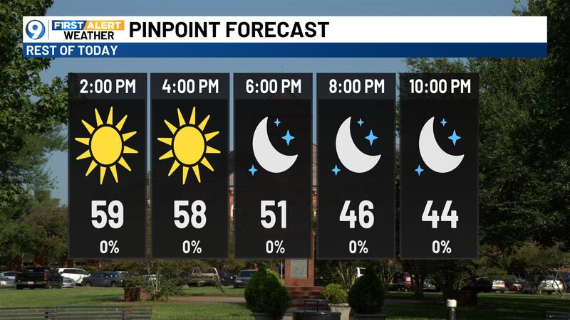 Pinpoint forecast today highlights a chilly and breezy day