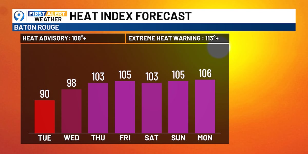 Wet weather for one more day, then changes on the way