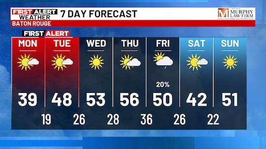 The extended forecast for Baton Rouge features frigid cold to start the week with cold...