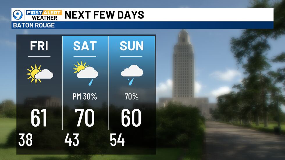 Keeping an eye on rain for weekend after Thanksgiving