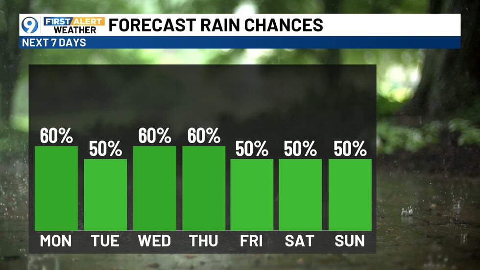 Weather Report Raining All Week Slightly wetter summer week ahead