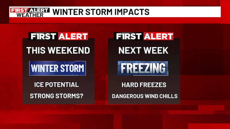 Weather goes from wet and stormy to bitterly cold
