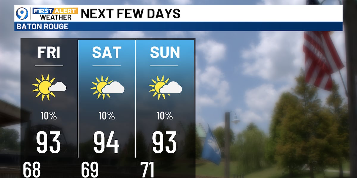 Heat holds through the weekend, eyeing a pattern change next week