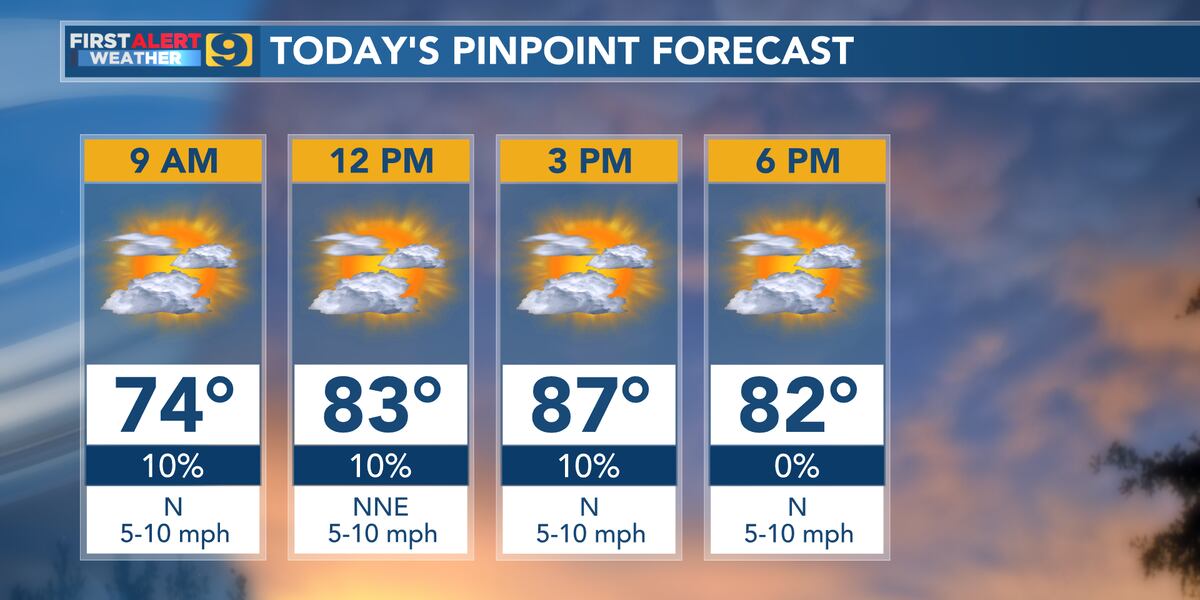 Predict First Fall Fall finally makes an appearance this weekend