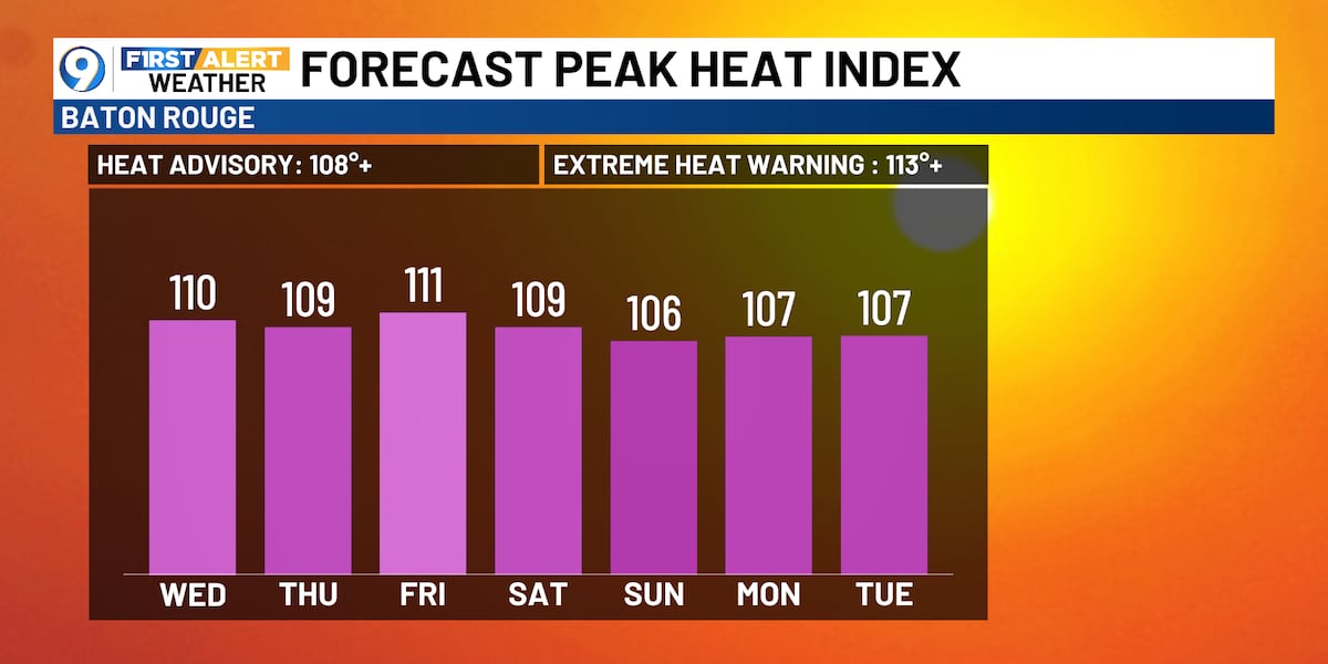 Another round of heat advisories with no relief