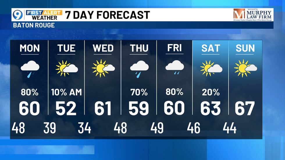 Weather Report Raining All Week Prolonged rain on Monday may be heavy at times
