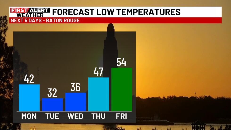 Gran enfriamiento detrás de este último frente con posibilidad de congelación el martes temprano