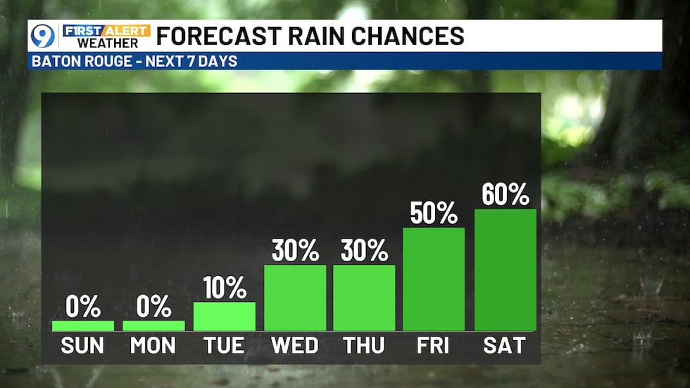 Csc Event While Raining Warm start to March, tracking a shift to rain ahead