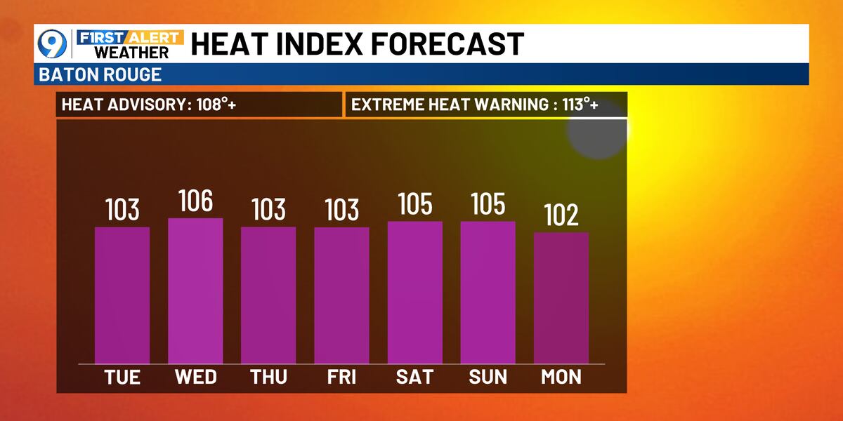 Typical summertime weather pattern