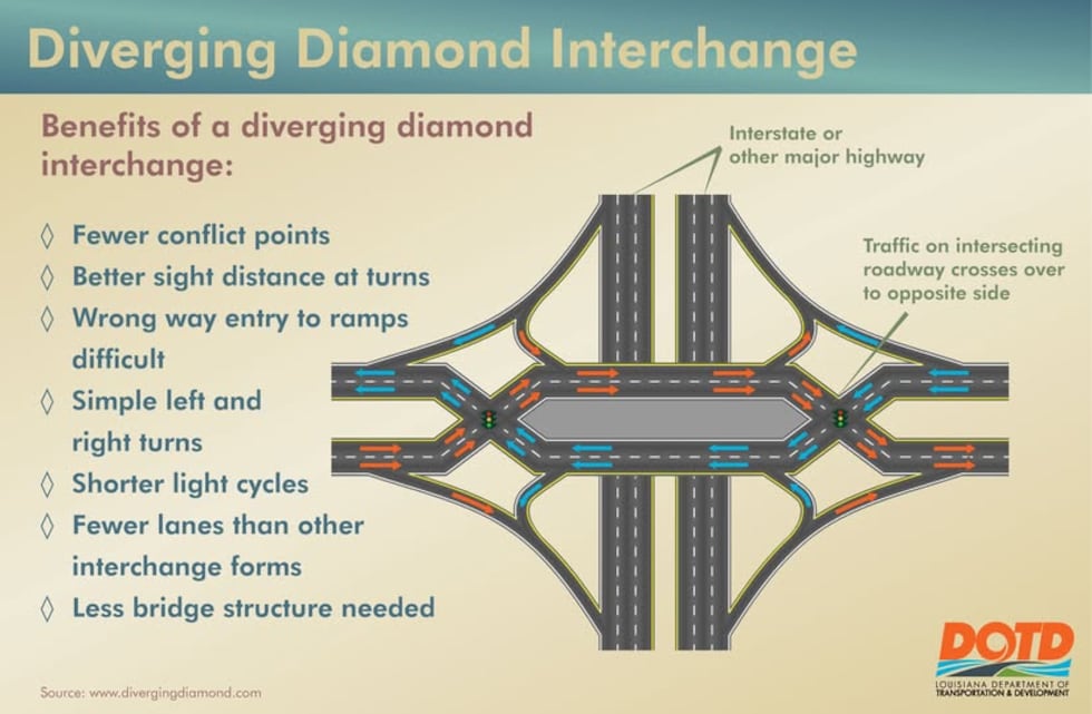 New Pecue Lane interchange opens as drivers adjust to unusual traffic ...