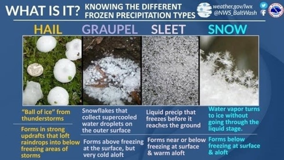 Greler Hail? Sleet? Something else? Here’s what was falling from the sky this ...