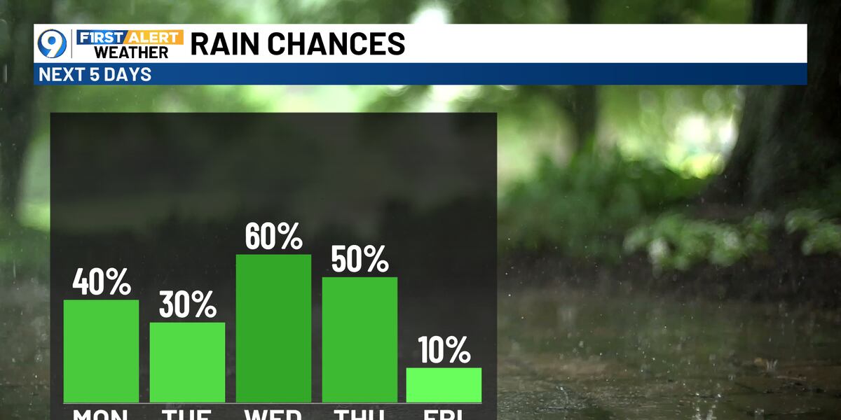 Chance Fall Fall starts on Monday and rain chances are on the rise