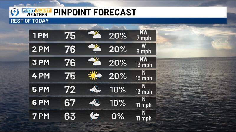 FIRST ALERT FORECAST