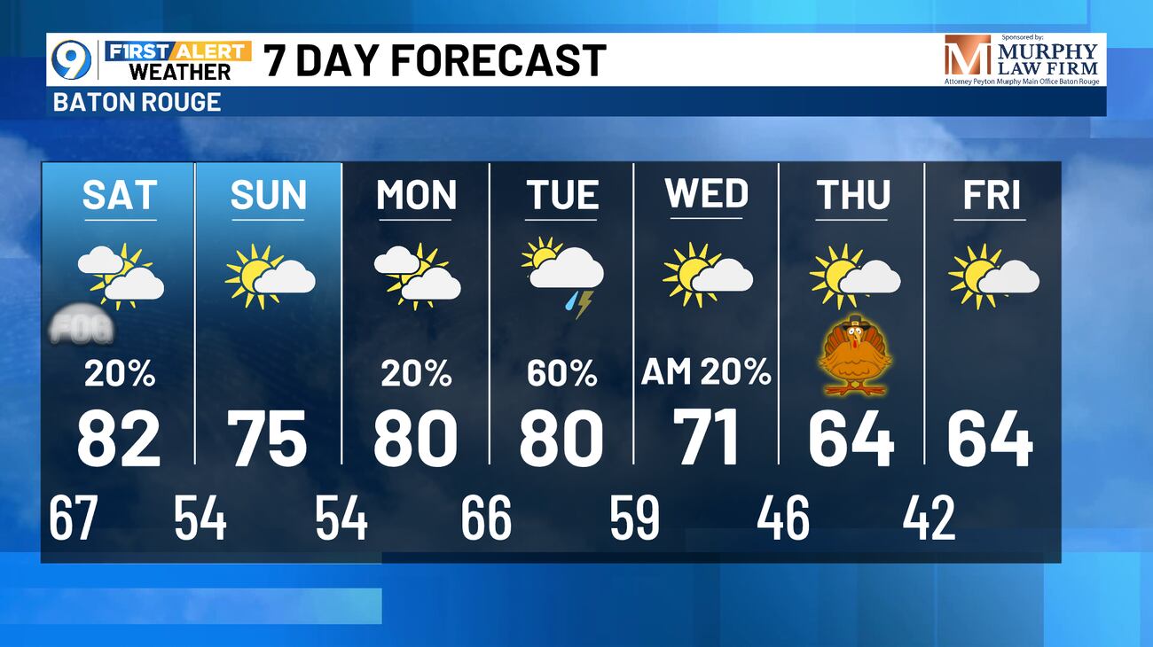 Fresh Weather Staying warm this weekend but cooler weather in sight