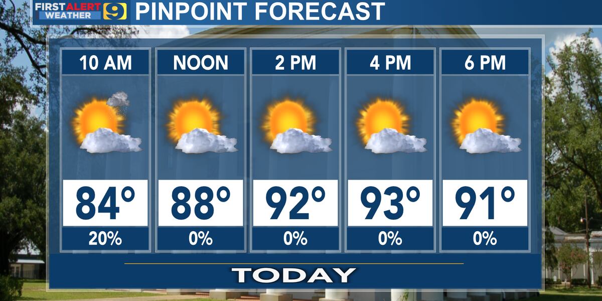Back to mainly dry and hot weather pattern