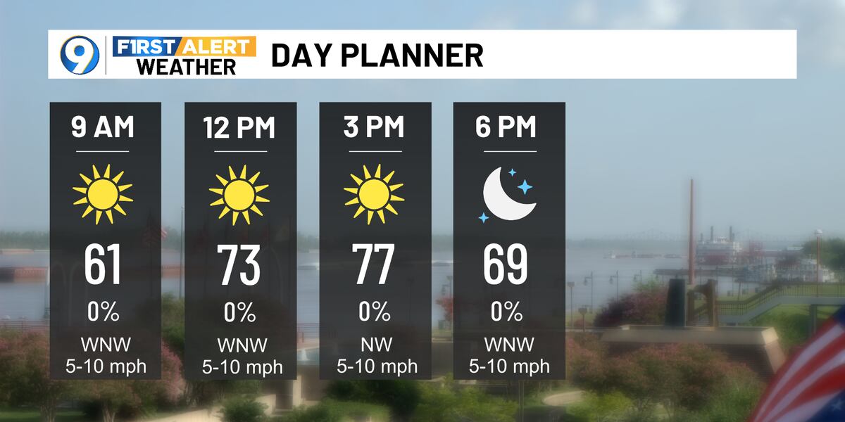 Temperature Weekend Picture perfect weather through the weekend