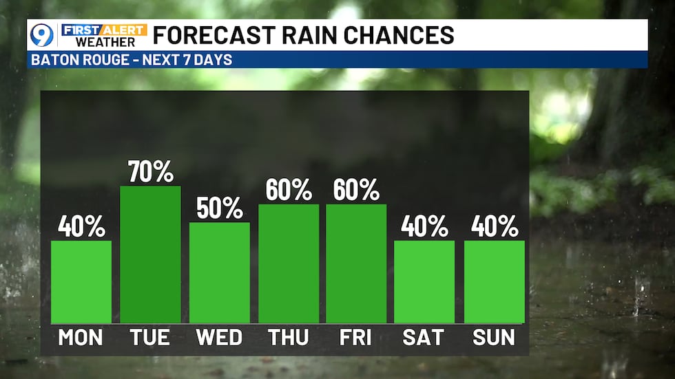 Múltiples posibilidades de lluvia y tormentas
