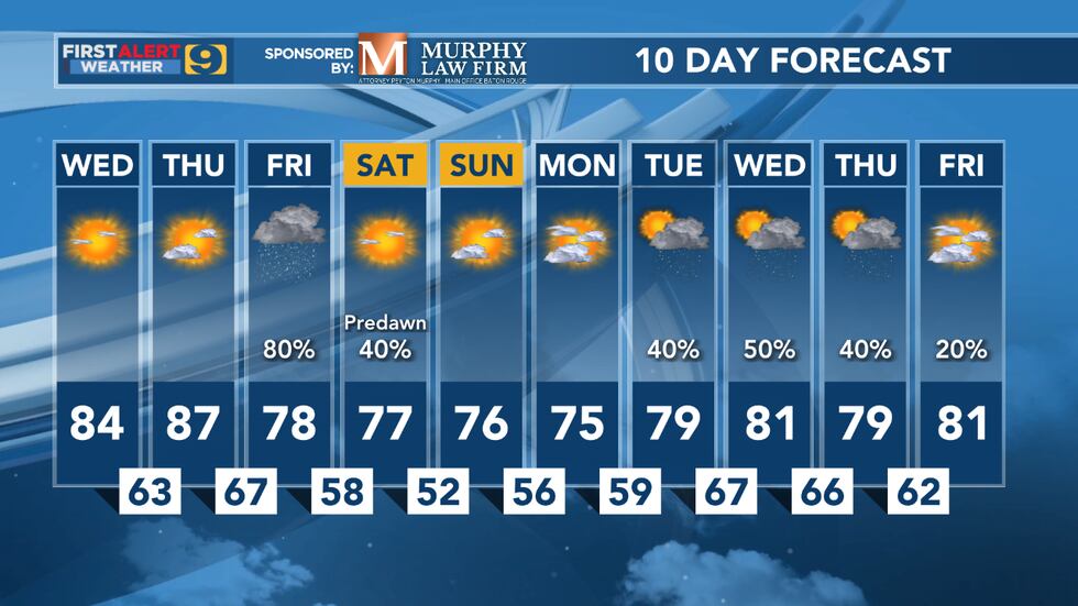 Fpb Weather Warming up next couple of days before storms arrive on Friday
