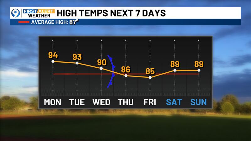 FIRST ALERT FORECAST