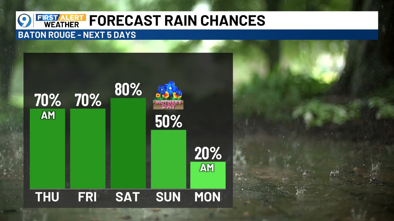 Raining Week More rain into the weekend, could be heavy at times
