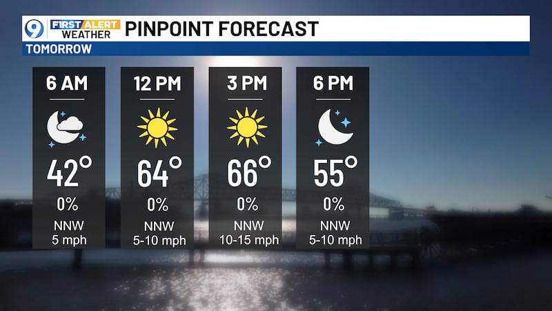 Friday forecast shows a cool morning start in the low 40s and a mild afternoon in the upper 60s.
