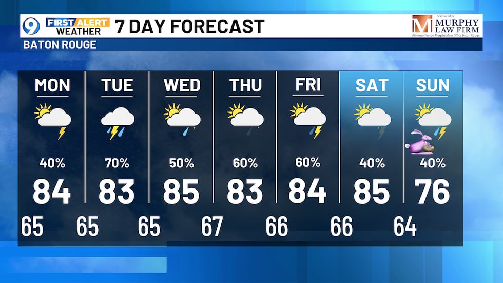 Patrón de clima cálido, bochornoso y empapado