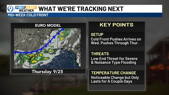 Cold front delivers changes by mid-week
