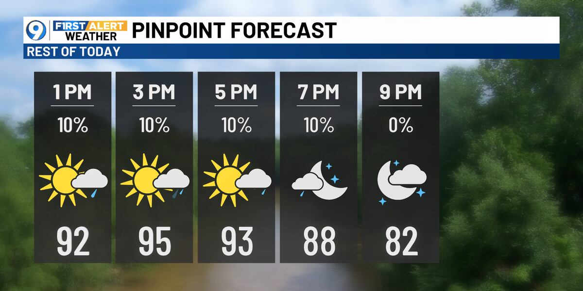 Dry and hot weather pattern through the weekend