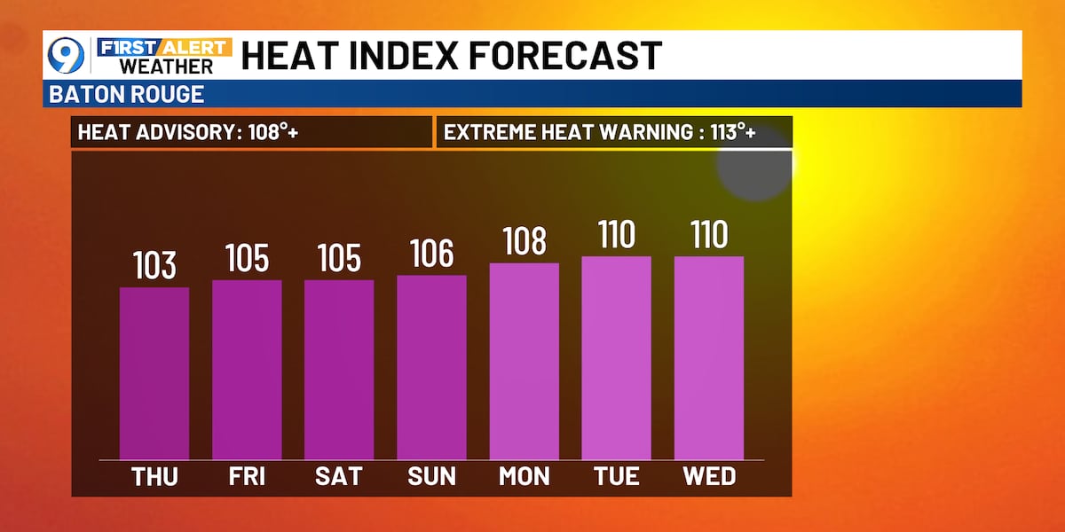 Here comes the heat