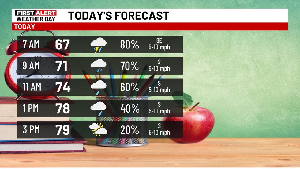 Wednesday May 7