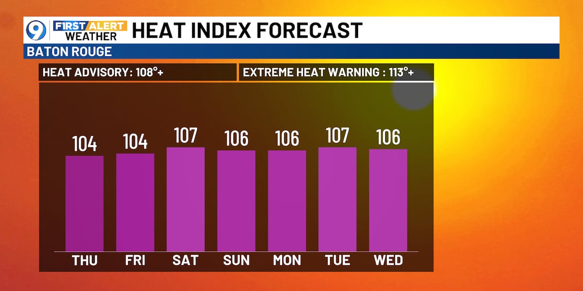 Hot and dry weather pattern continues into this weekend