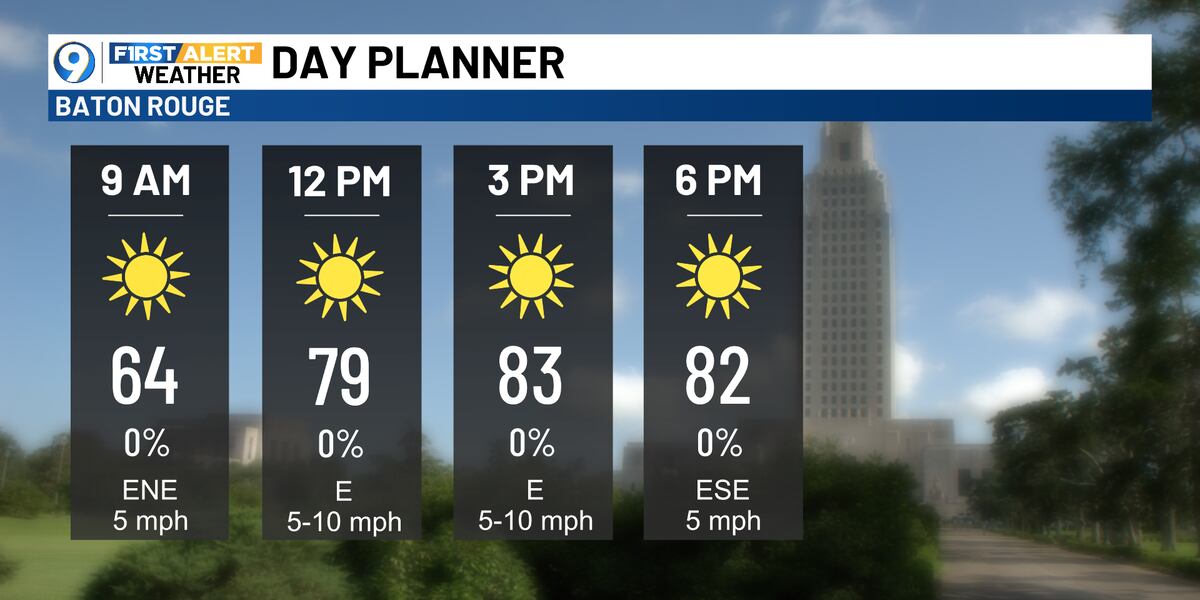 Fresh Weather Beautiful Sunday weather; remaining warm and dry with no rain in sight
