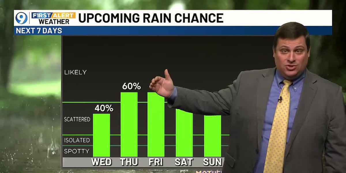 FIRST ALERT 4:30 P.M. FORECAST: Tiuesday, May 5