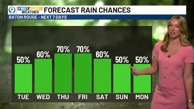 Find out when storms will impact you