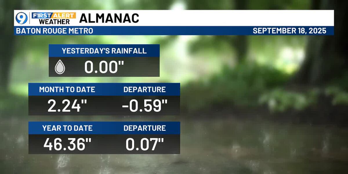 BTR Rain Stats Through Yesterday